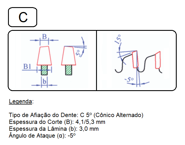 Kit de Serra + Riscador para Seccionadoras SCM TECMATIC, Modelos Star 2.9/Star 3.4/Fit 70/Fit 60 - Cód. 8429.01+8811.05